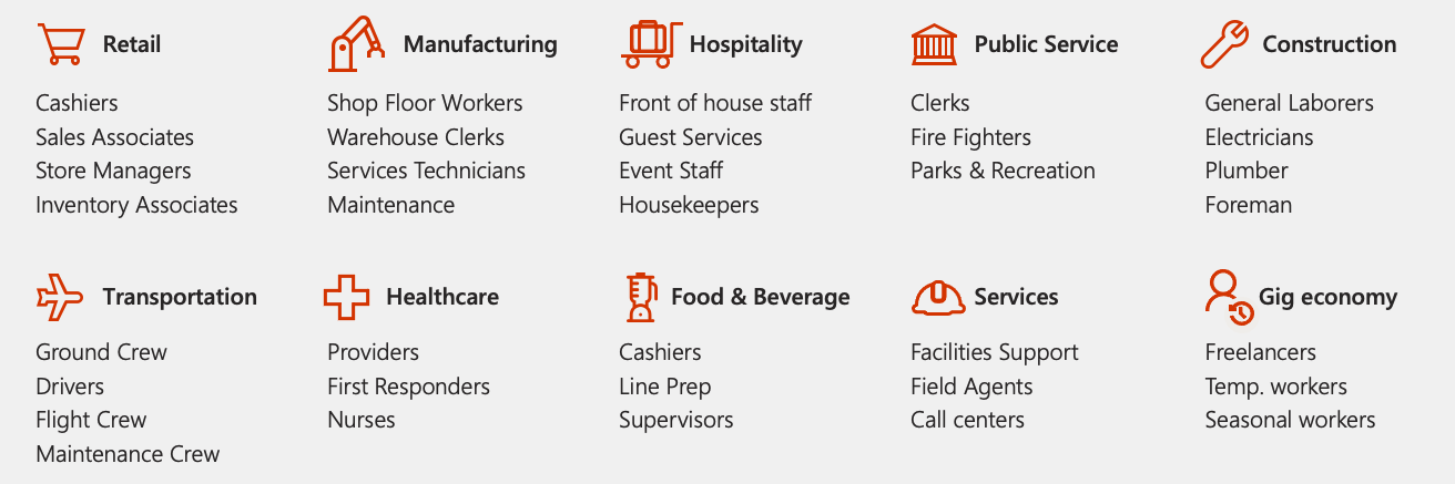 Firstline worker by industry