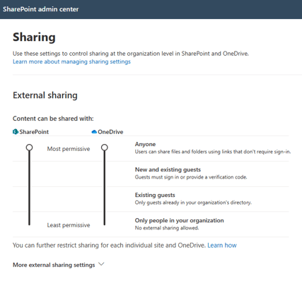 SP Sharing Settings