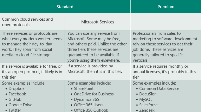 An Office 365 Users Guide To Power Apps Power Automate Flow