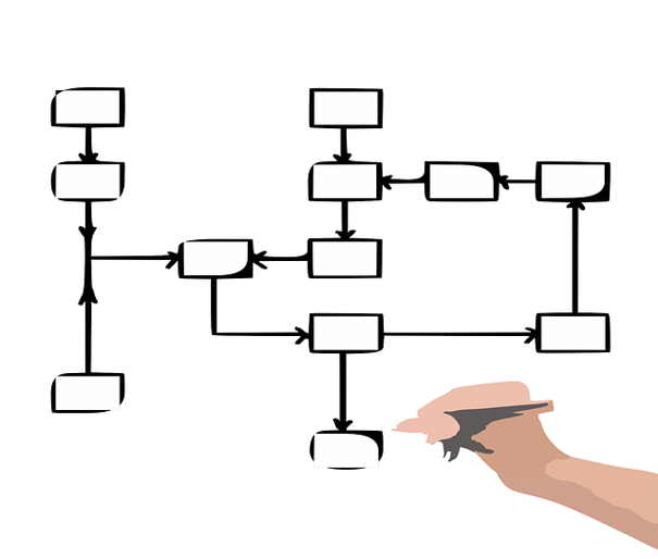 Sharepoint Clickable Flowchart SharePoint 2013 Workflow Retirement: A public service announcement