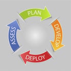 Deployment Planning SharePoint Office 365