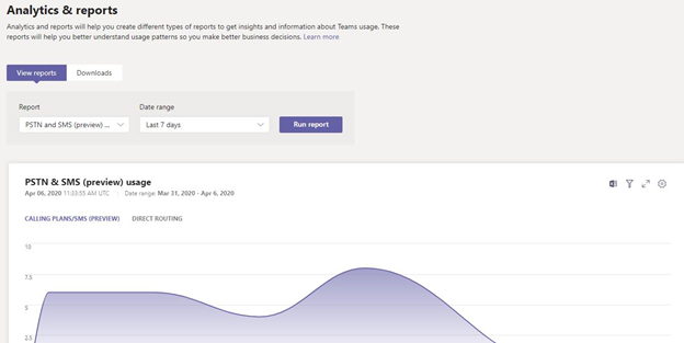 Analytics and reports - call me