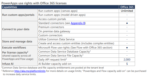 An Office 365 Users Guide To Power Apps Power Automate Flow