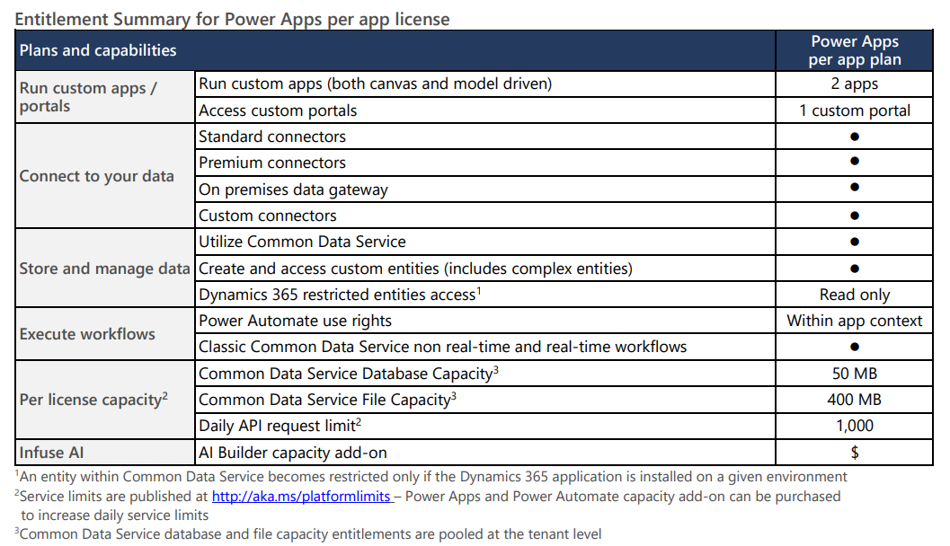 An Office 365 Users Guide to Power Apps & Power Automate (Flow