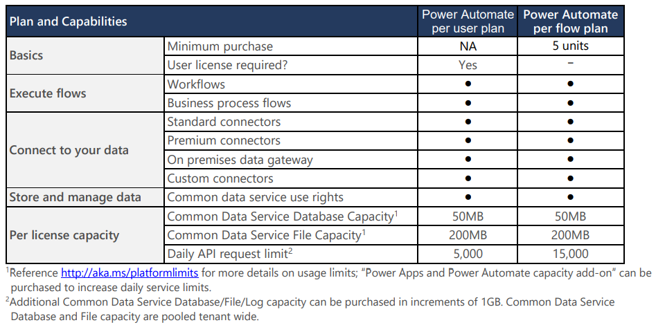 power automate desktop licensing power automate desktop licensing
