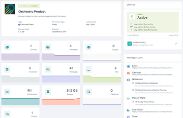 workspace insights overview with Orchestry lifecycle management